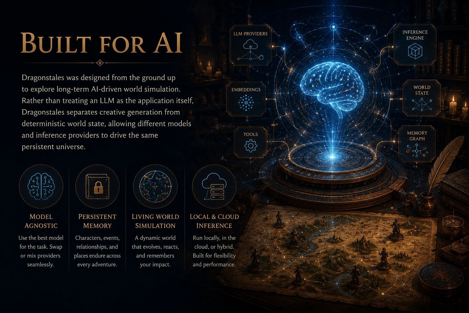 A layered AI system connected to persistent memory and deterministic world-state systems